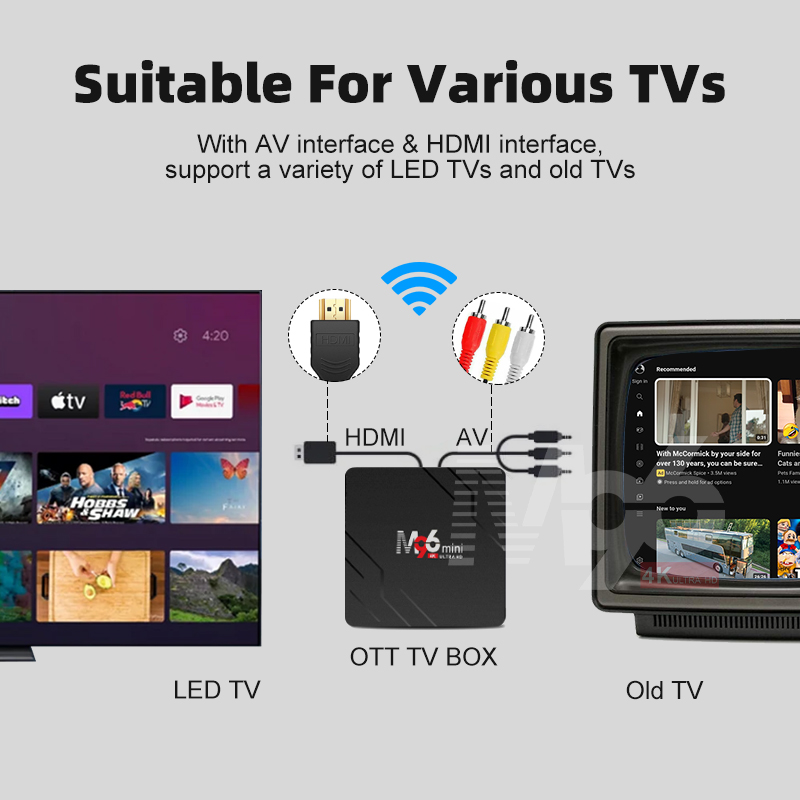 Jual Tripsky M96 mini tv box android 8K HD Android 13.0 Voice Smart tv ...