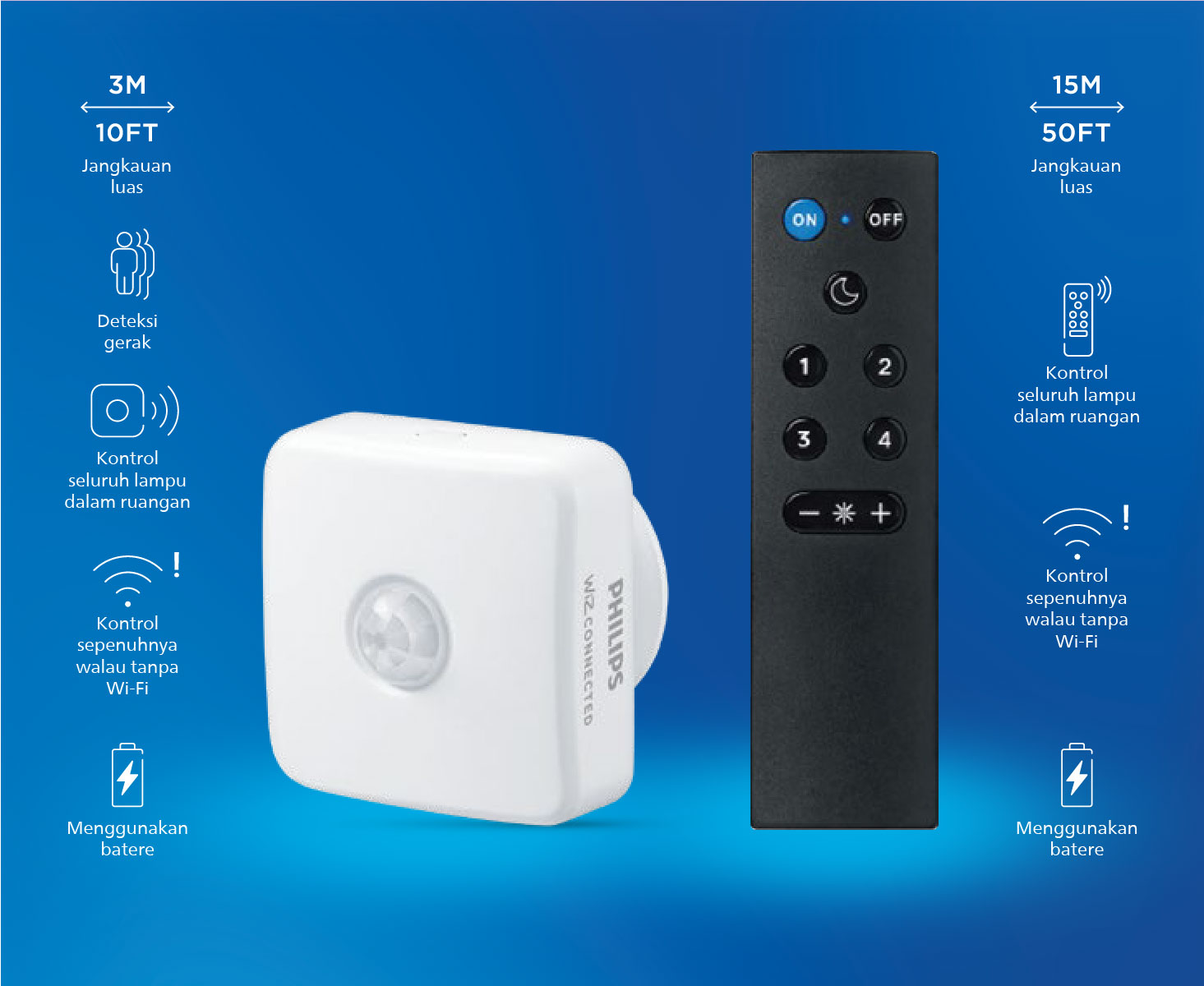 Jual Philips Smart Wifi Motion Sensor | Shopee Indonesia