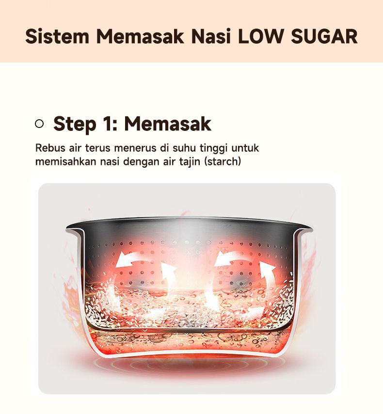 Jual MAIMEITE Rice Cooker Low Carbo Low Sugar Ceramic Coated Teflon ...
