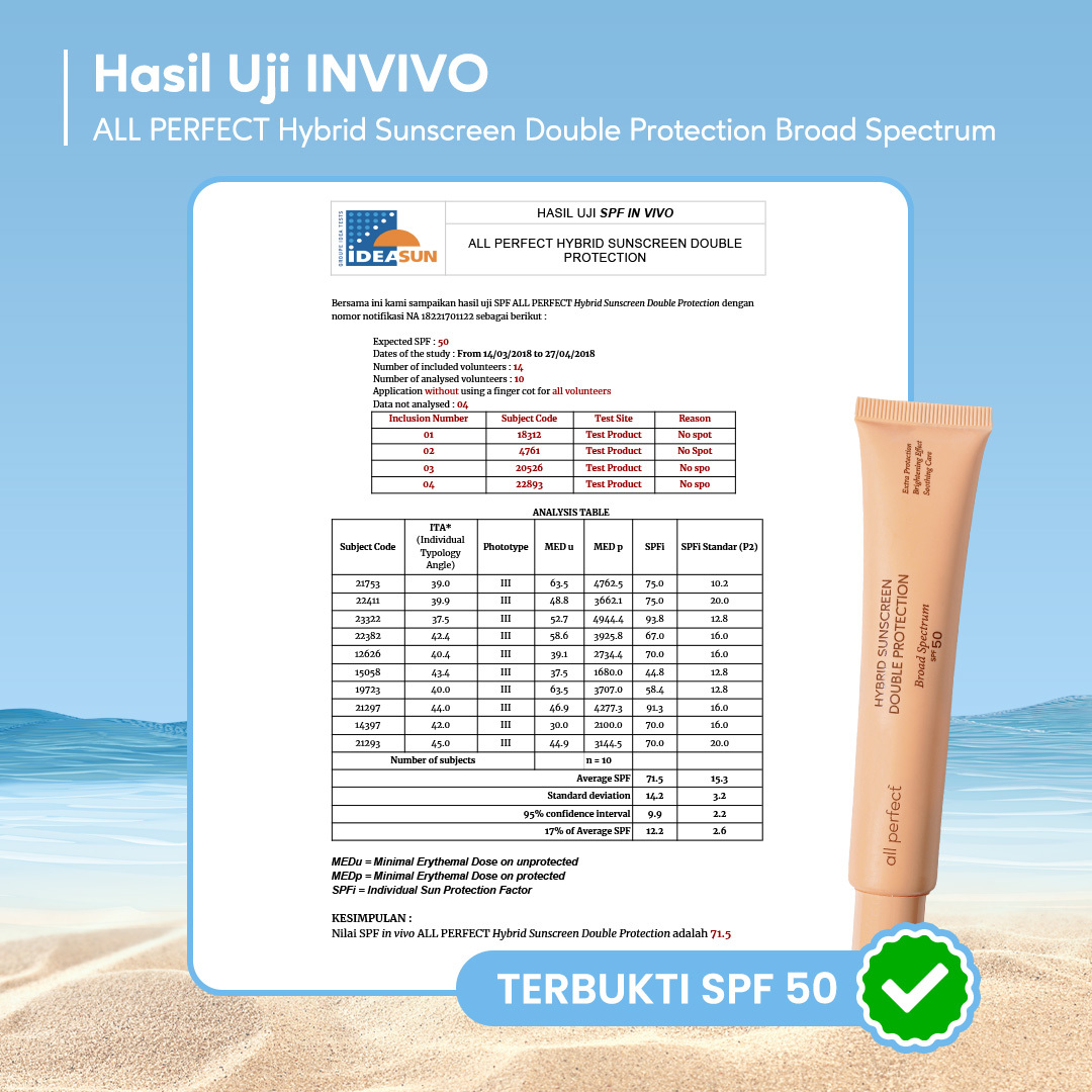 Jual ALL PERFECT 3 Pcs Skincare of Acne Beauty Set with Sunscreen ...