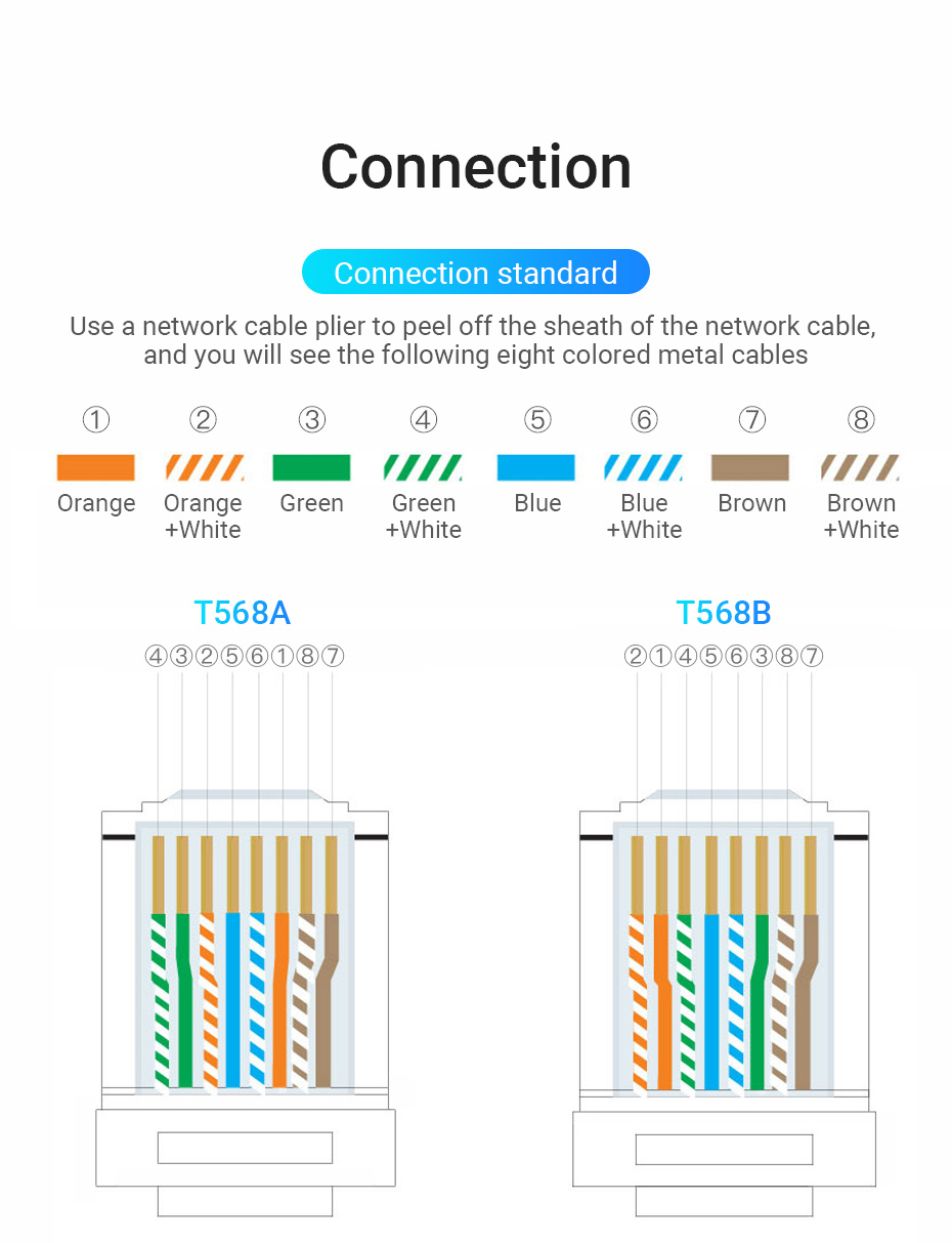 Jual VENTION - Kepala Kabel LAN RJ45 Cat6 Cat6A UTP FTP Modular Plug ...