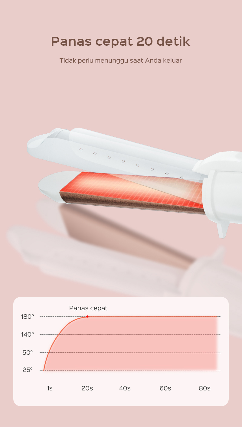 Jual HAN RIVER Catokan Rambut Curly 2in1 Pemanasan 20 Detik Catokan ...