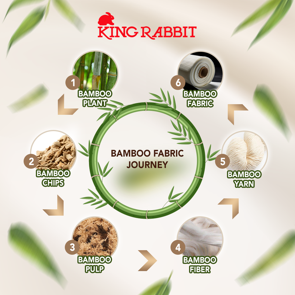 Jual King Rabbit Organic Bamboo Collagen Complete Set Bed Cover & Sprei ...
