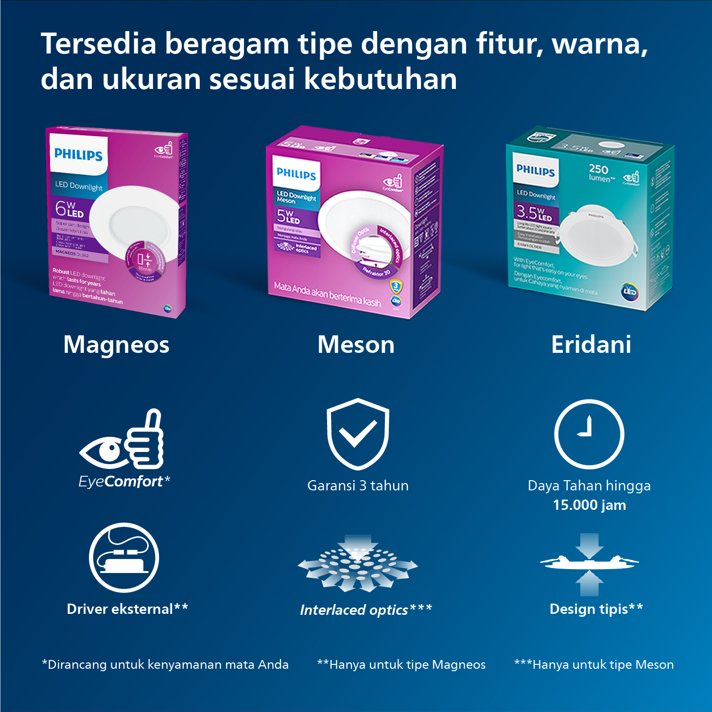 Jual Philips Downlight - 59466 MESON 150 17W 65K WH Recessed LED Putih ...