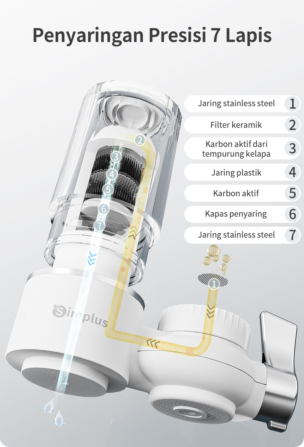 Jual Simplus Pemurni Air Keran dengan 7 Lapis Penyaringan Penyaring Air ...