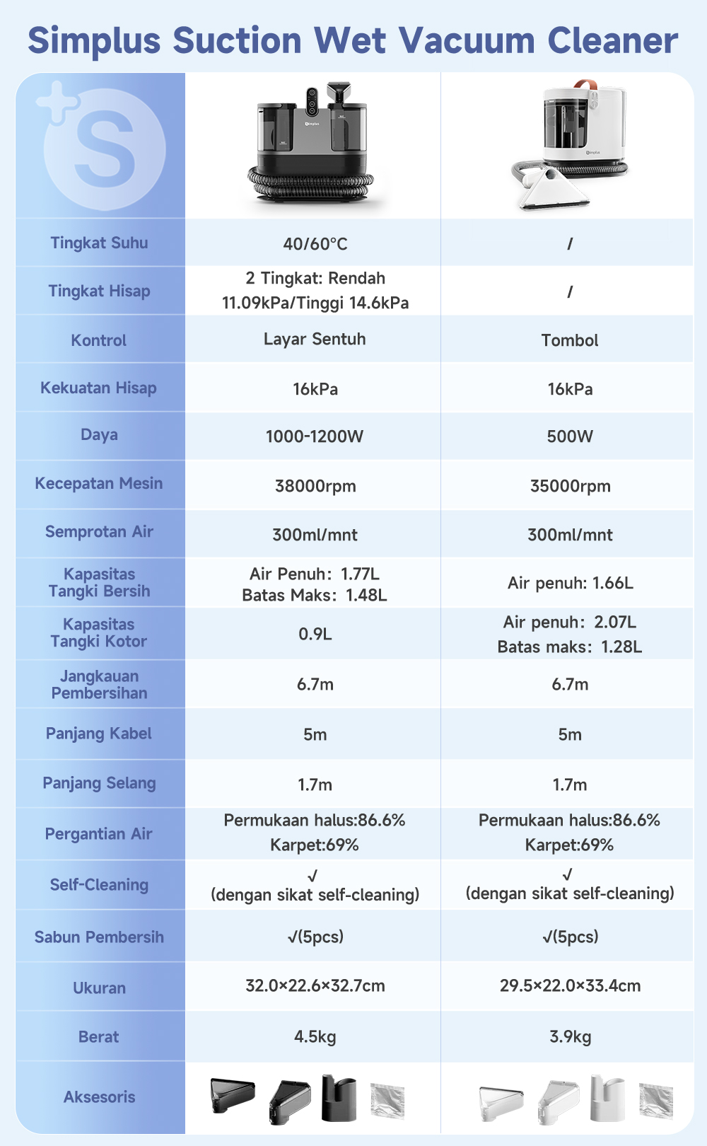 Jual Simplus Mesin Pembersih Kain Sofa Karpet Produk Rumah Tangga ...