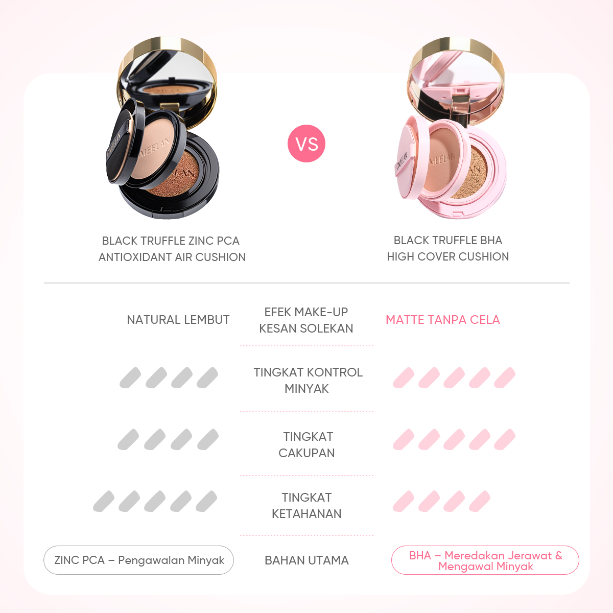 Jual [New Launch] GMEELAN 2in1 High Coverage Cushion Powder Foundation ...