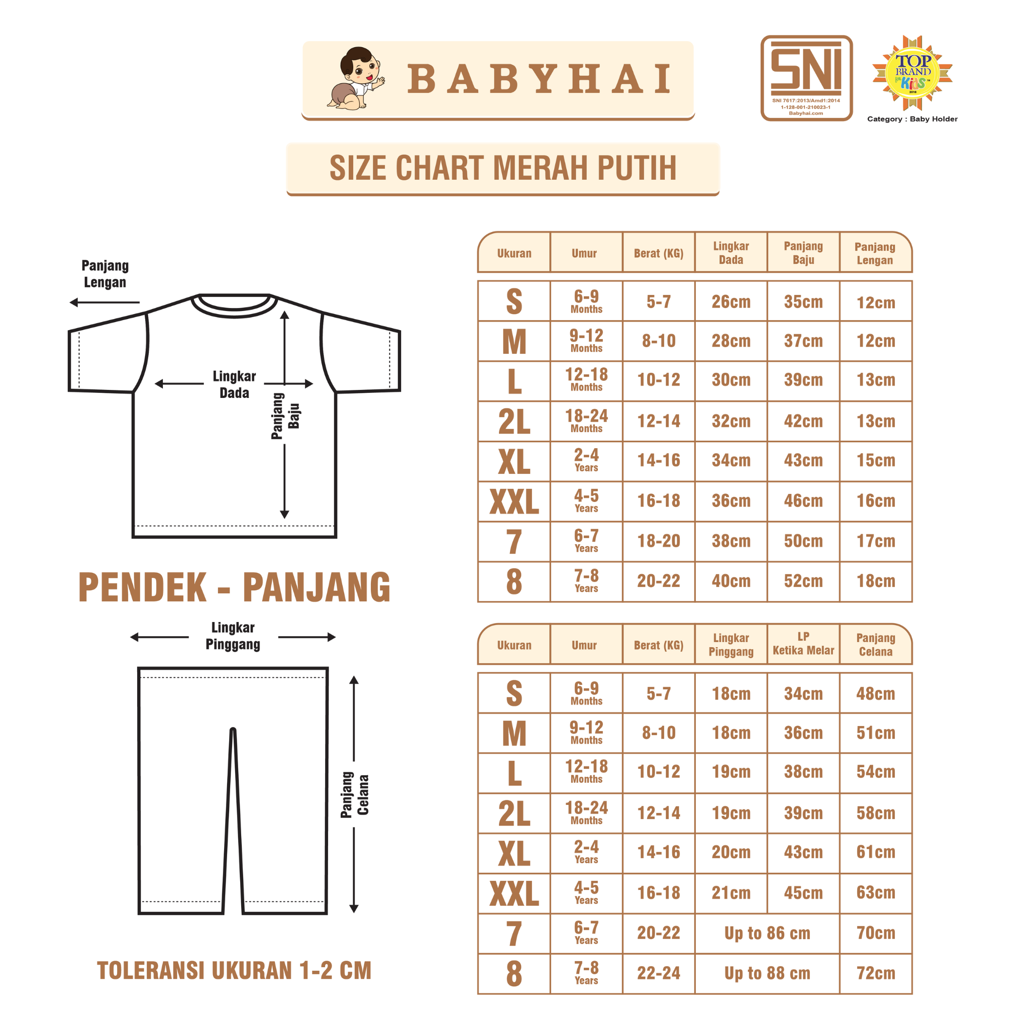Jual BABY HAI Merdeka Set Merah Putih - Setelan Oblong Baju Pendek ...