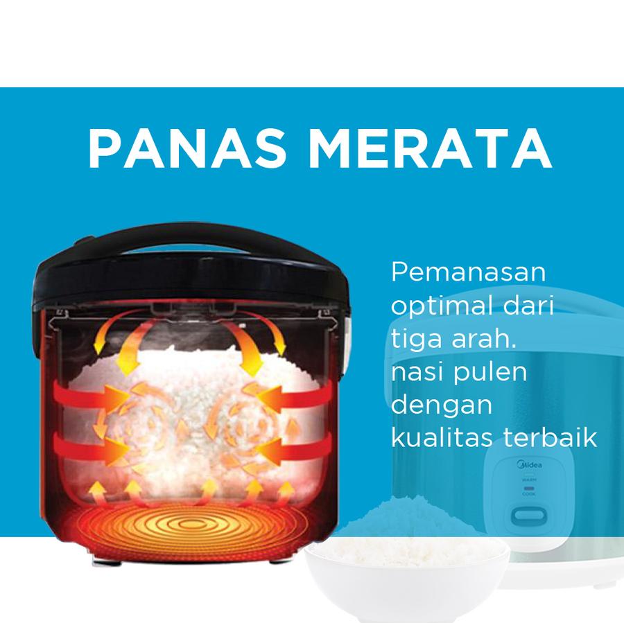 Jual Midea Rice Cooker / Magic Com 1,8 Liter Anti Basi Anti Gores Panas ...