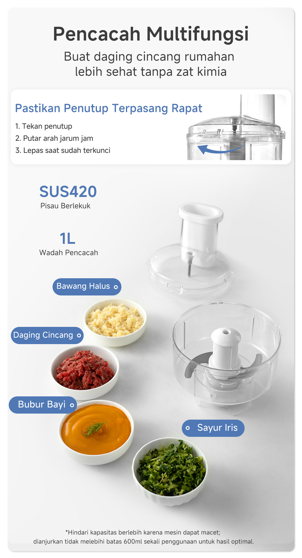 Jual Simplus Blender Chopper 5-In-1 Serbaguna Penghalus Makanan 1,25L ...