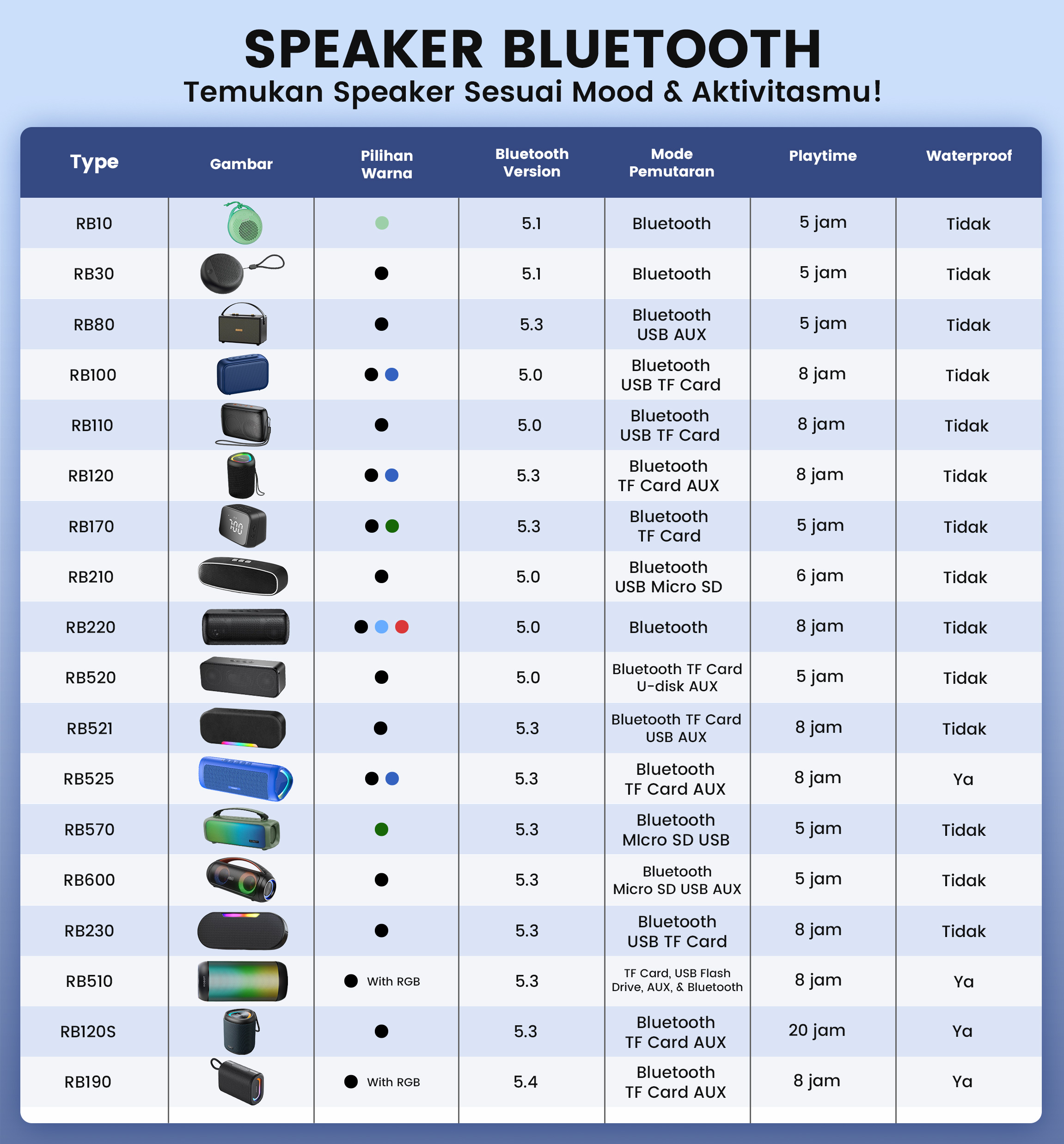Jual ROBOT Speaker Bluetooth 5.3 5W Super Bass dengan Lampu RGB ...