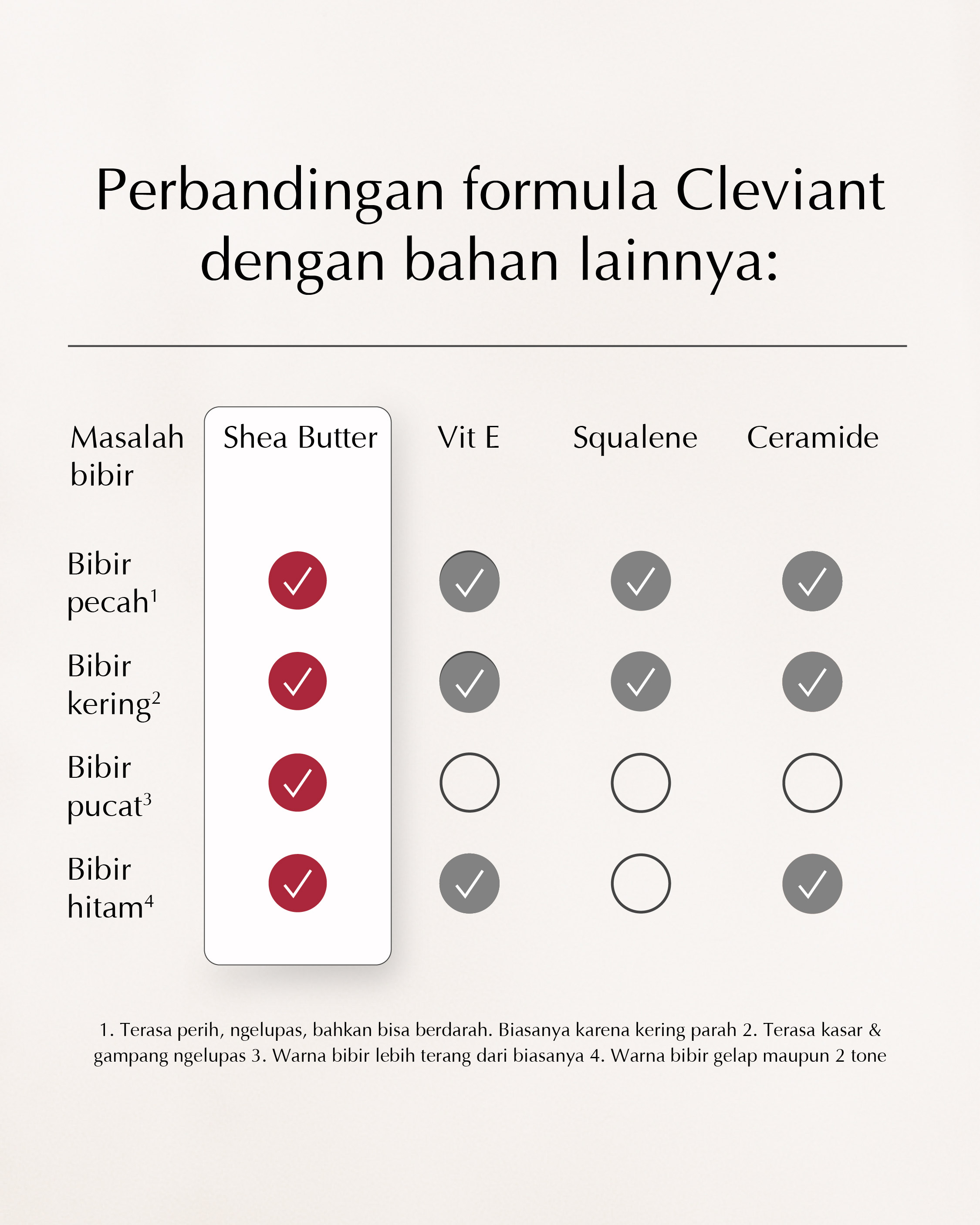 Jual CLÉVIANT - 4 in 1 Juicy Lip Pudding | Tinted Lip balm | Lip ...