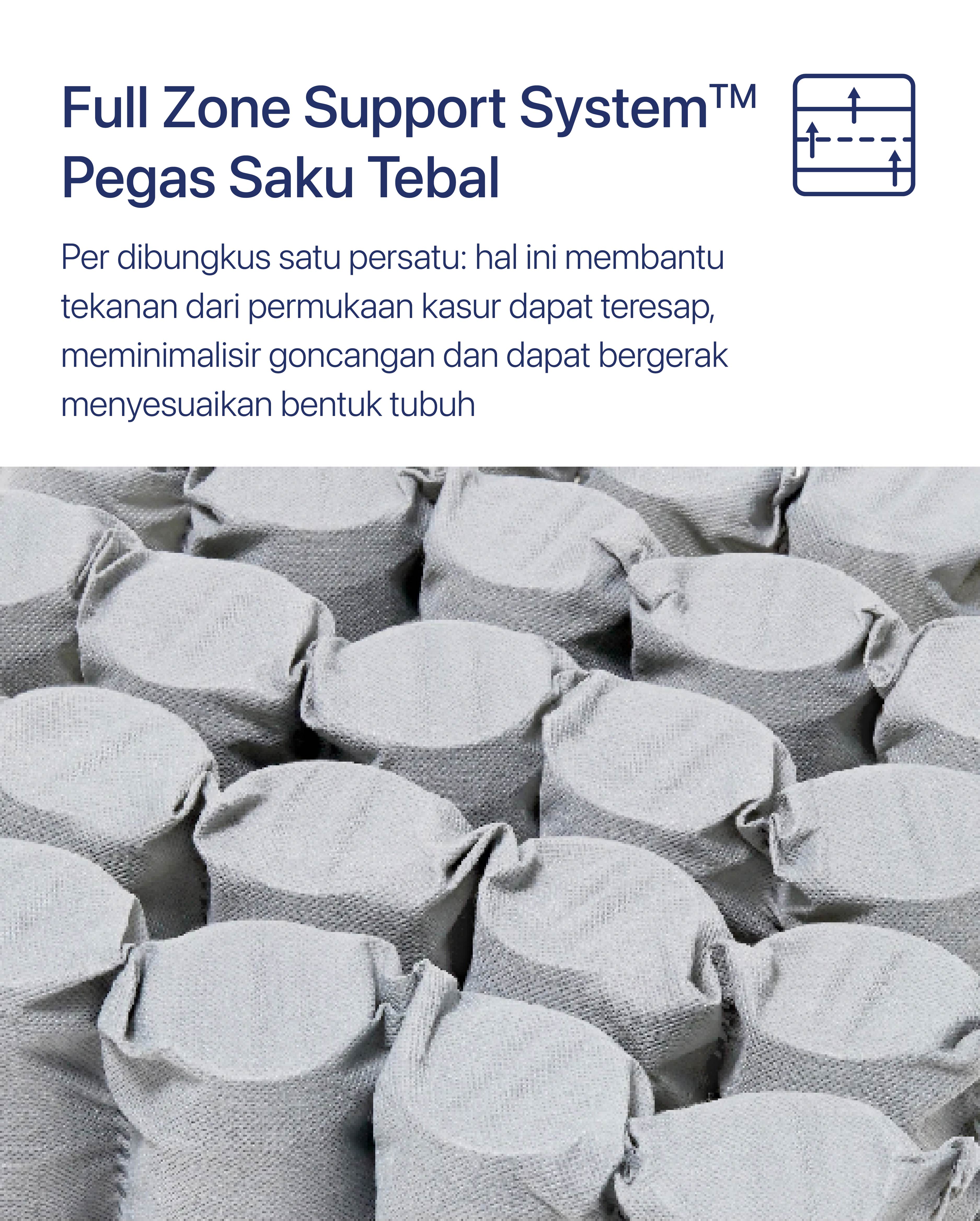 Jual Homedoki LITE Series/ Pocket Spring Kasur/ Kasur Spring/ Matras ...