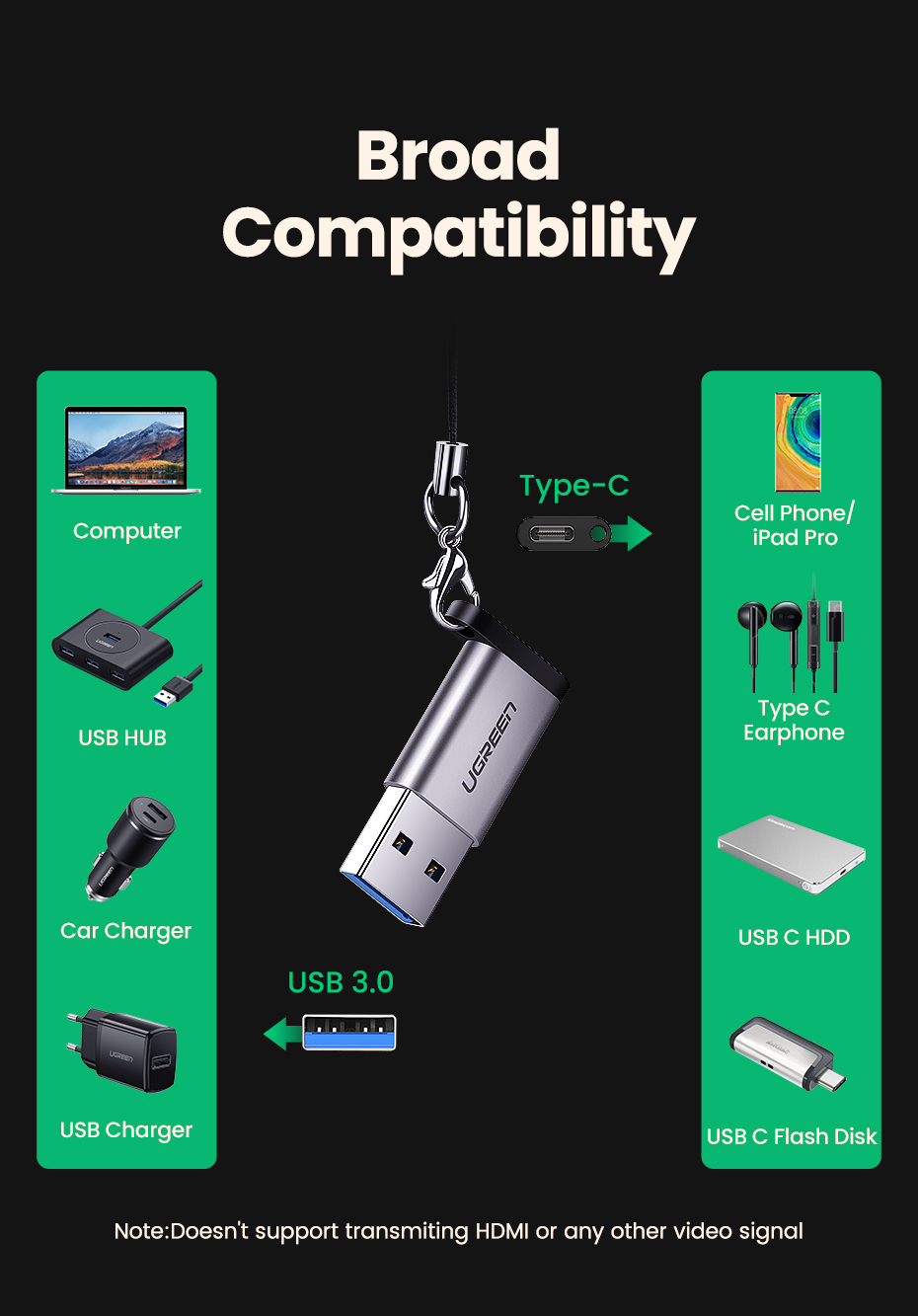 Jual UGREEN OTG Adapter USB Type C Female To USB A 3.0 Male Max 5Gbps ...