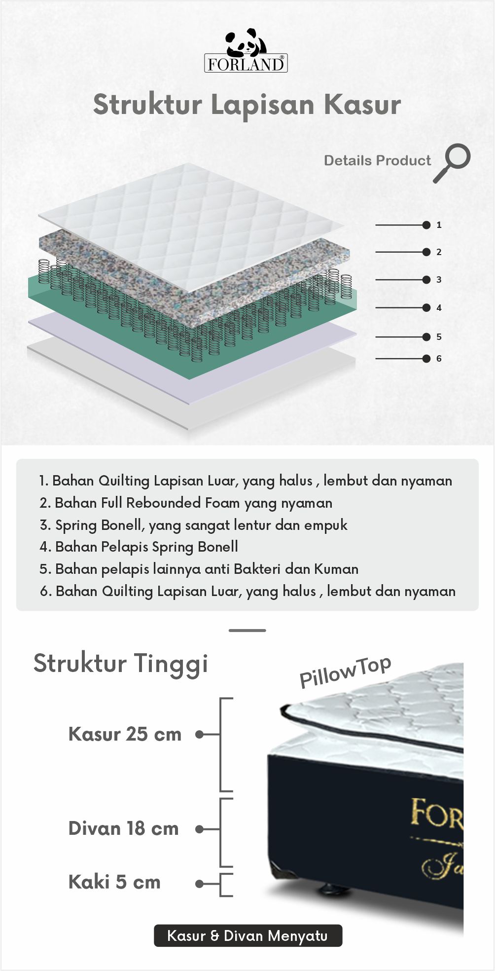 Jual Forland Jameson Springbed Multibed Pillowtop | Shopee Indonesia