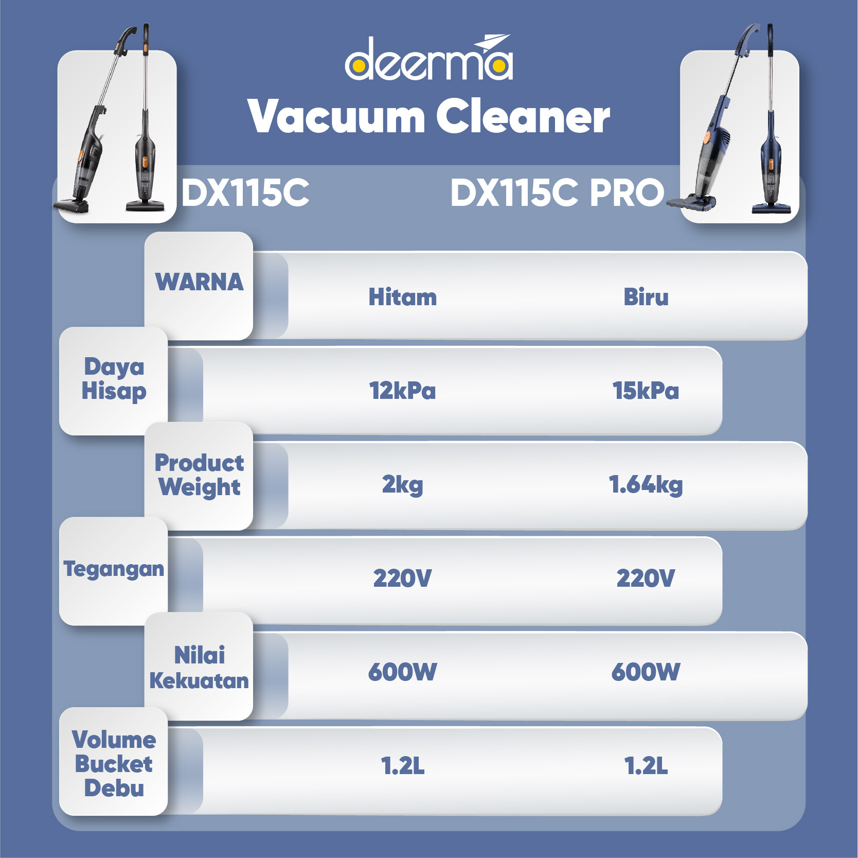 Jual Deerma DX115 PRO/DX115C 15kPa Portable Handheld 2 In 1 Silent ...