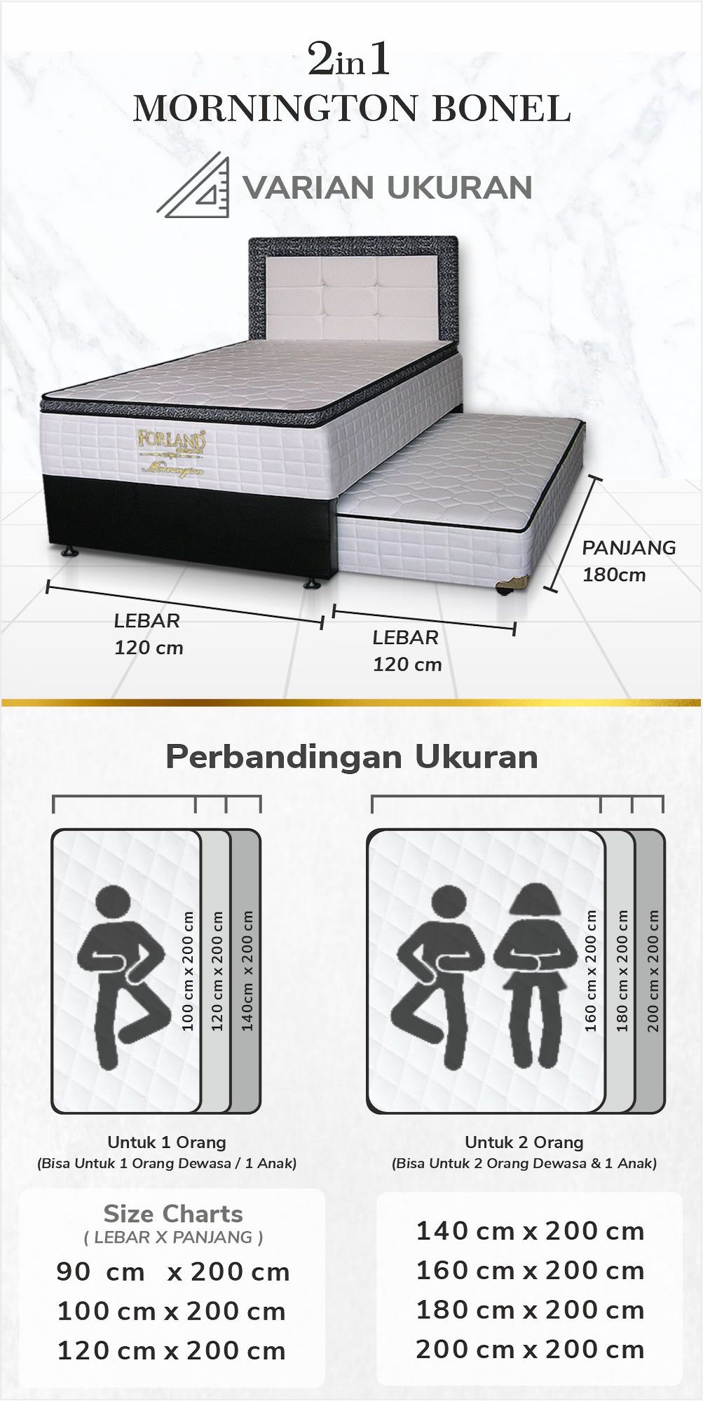 Jual Forland Mornington Springbed 2 in 1 Plushtop Bonnel Spring ...