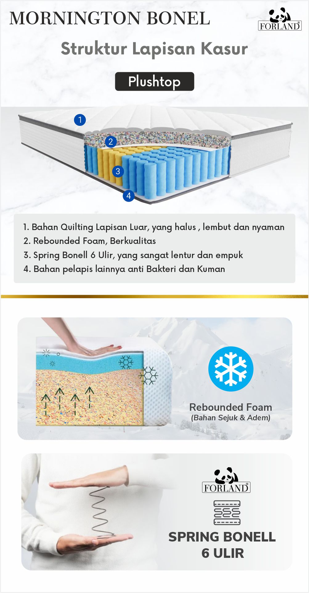 Jual Forland Mornington Springbed 2 in 1 Plushtop Bonnel Spring ...