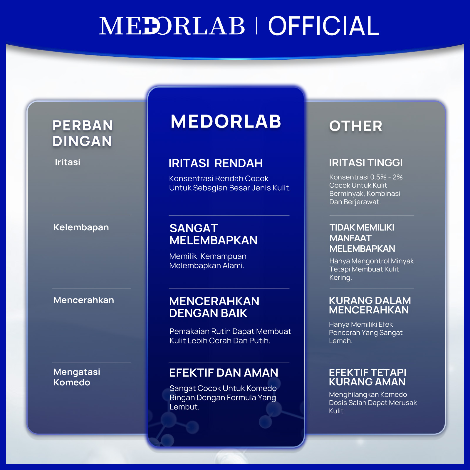 Jual 【Buy 1 get 2】MEDORLAB Pore Treatment Essence 80ml Exfoliating Anti ...
