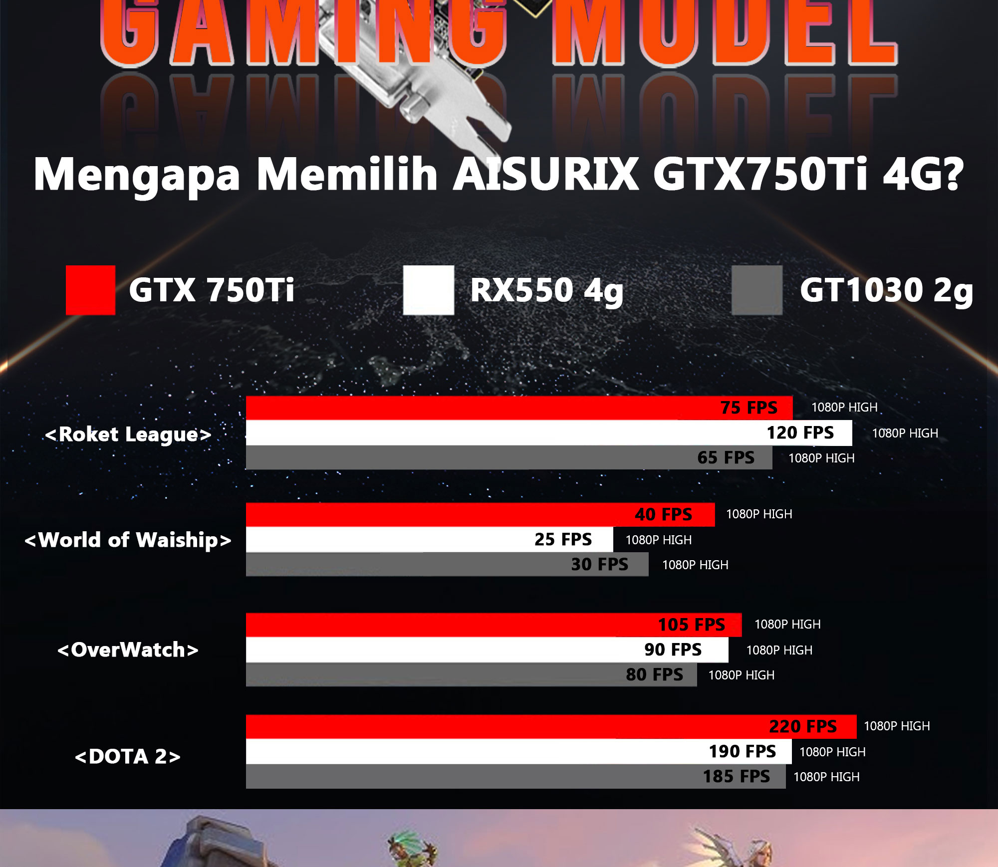 Amd Rx Rx 480 Vs 750 Ti Gtx 750 Ti Gtx 950 Vs Rx 580 Amd
