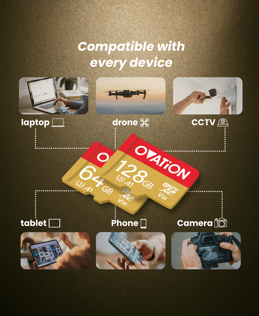 Jual OVATION Micro SD 64GB Microsd U1 A1 UHS-III Kartu Memori Extreme ...