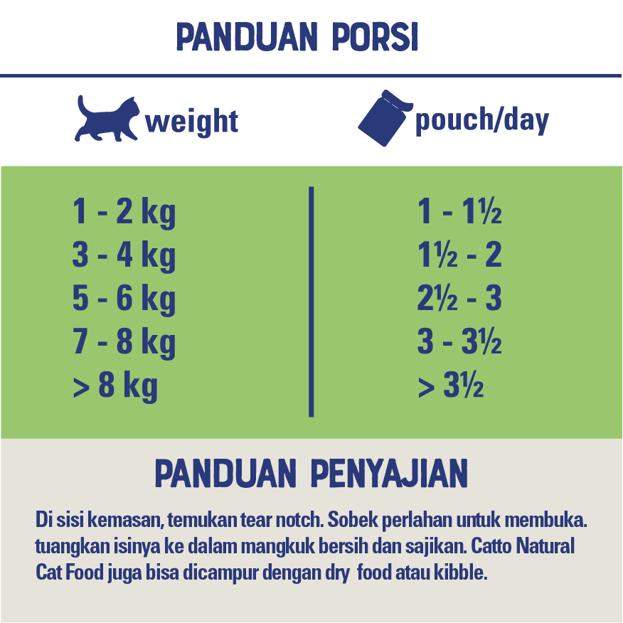 Jual Catto Makanan Kucing Basah Cat Food - Box Wakame Salmon Adult 50gr ...