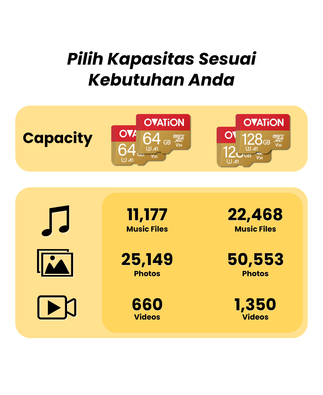 Jual OVATION Micro SD 64GB Microsd U1 A1 UHS-III Kartu Memori Extreme ...