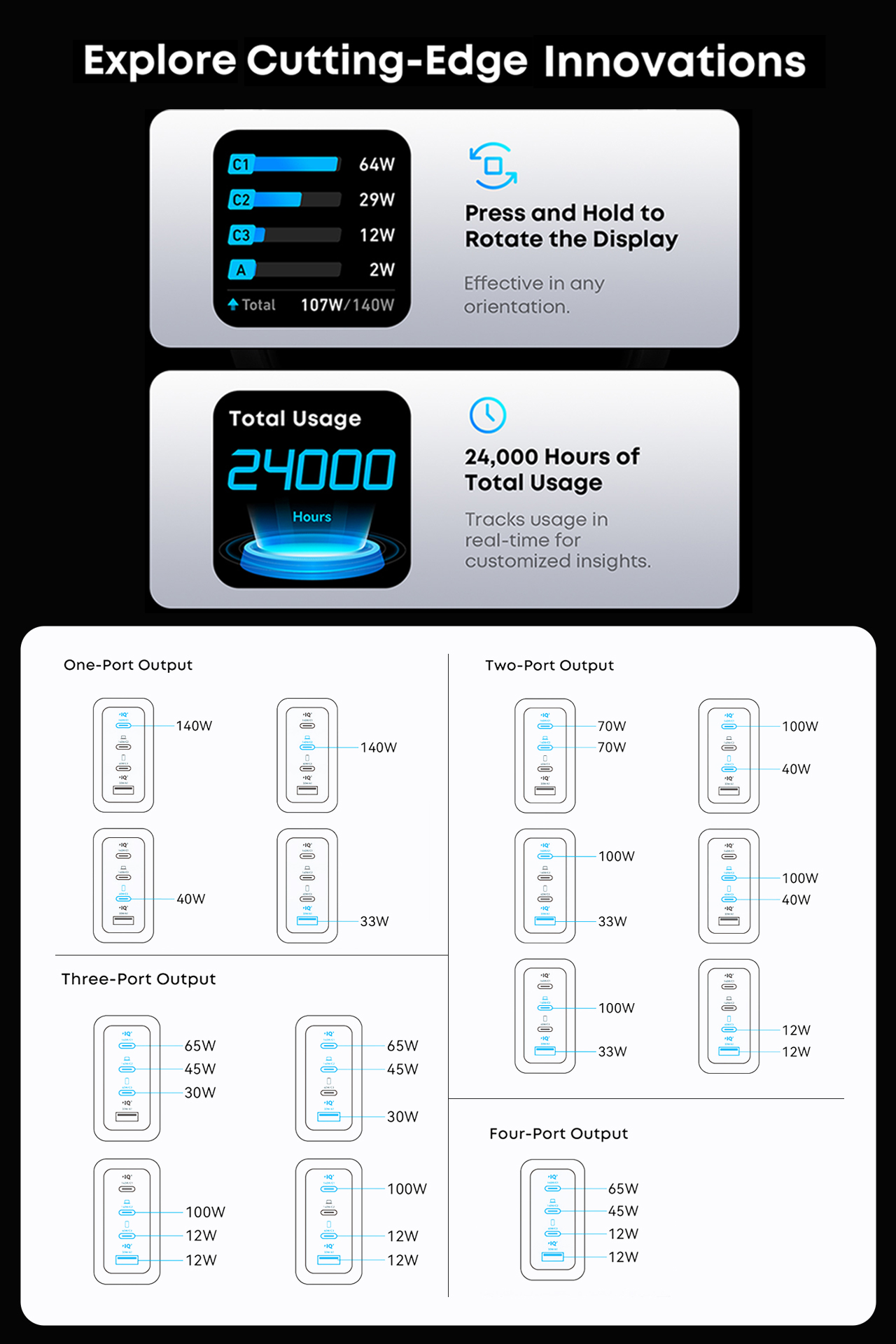Jual Anker Digital Display 140W Charger with Type C Cable and Powerbank ...
