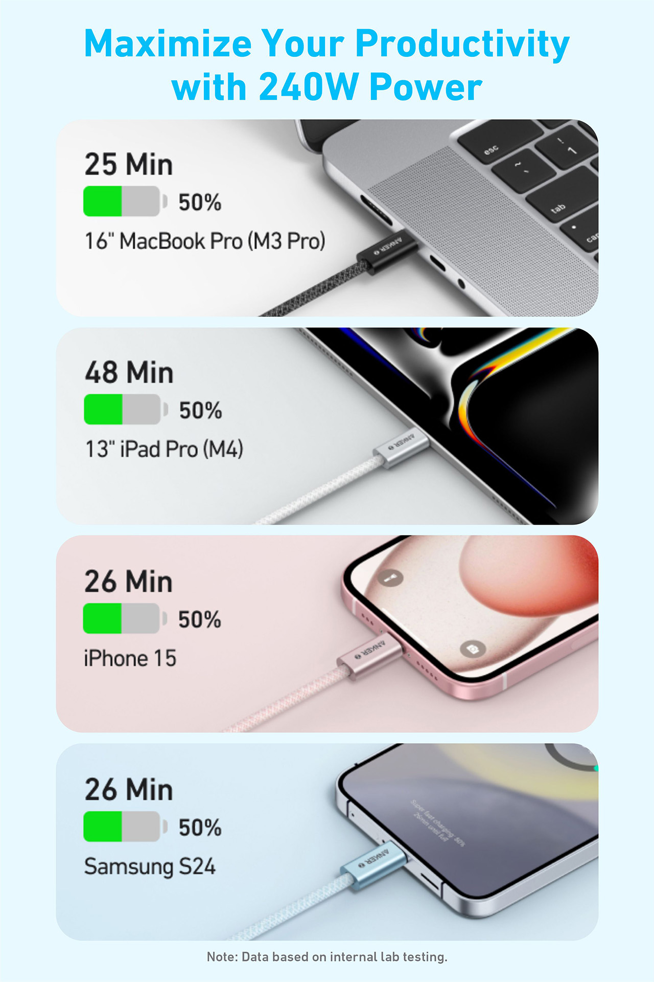 Jual Anker Zolo USB C To USB C Cable Braided And Dirt-Free Type C Slim Connector 6ft (2 Meter) A8060 I.1289293897