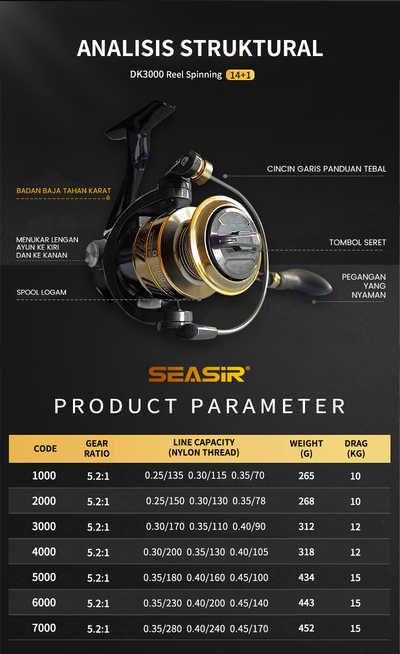 Jual [OFFICIAL] SEASIR DK 1000-7000 Reel Pancing One Way Gulungan ...