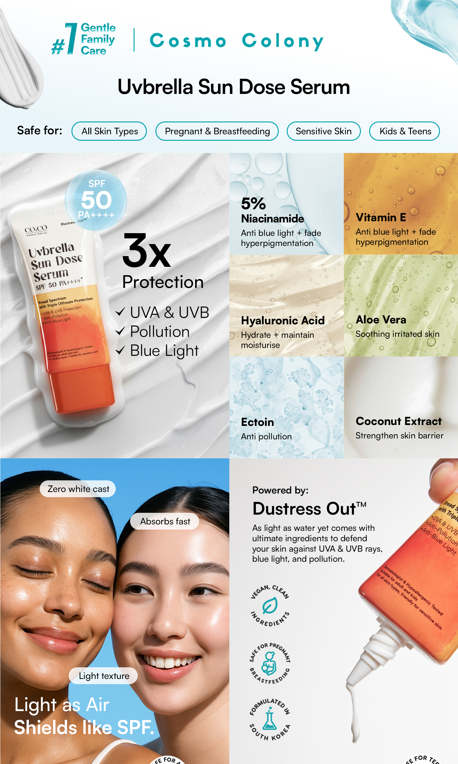 Jual Cosmo Colony Sunscreen Wajah Uvbrella Sun Dose Serum SPF50 PA ...