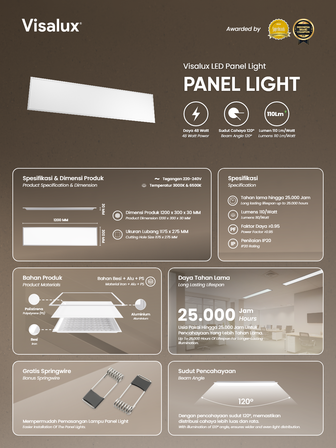 Jual Visalux LED Panel Light Inbow 48W 6500K 30 x 120 cm - Lampu Plafon ...