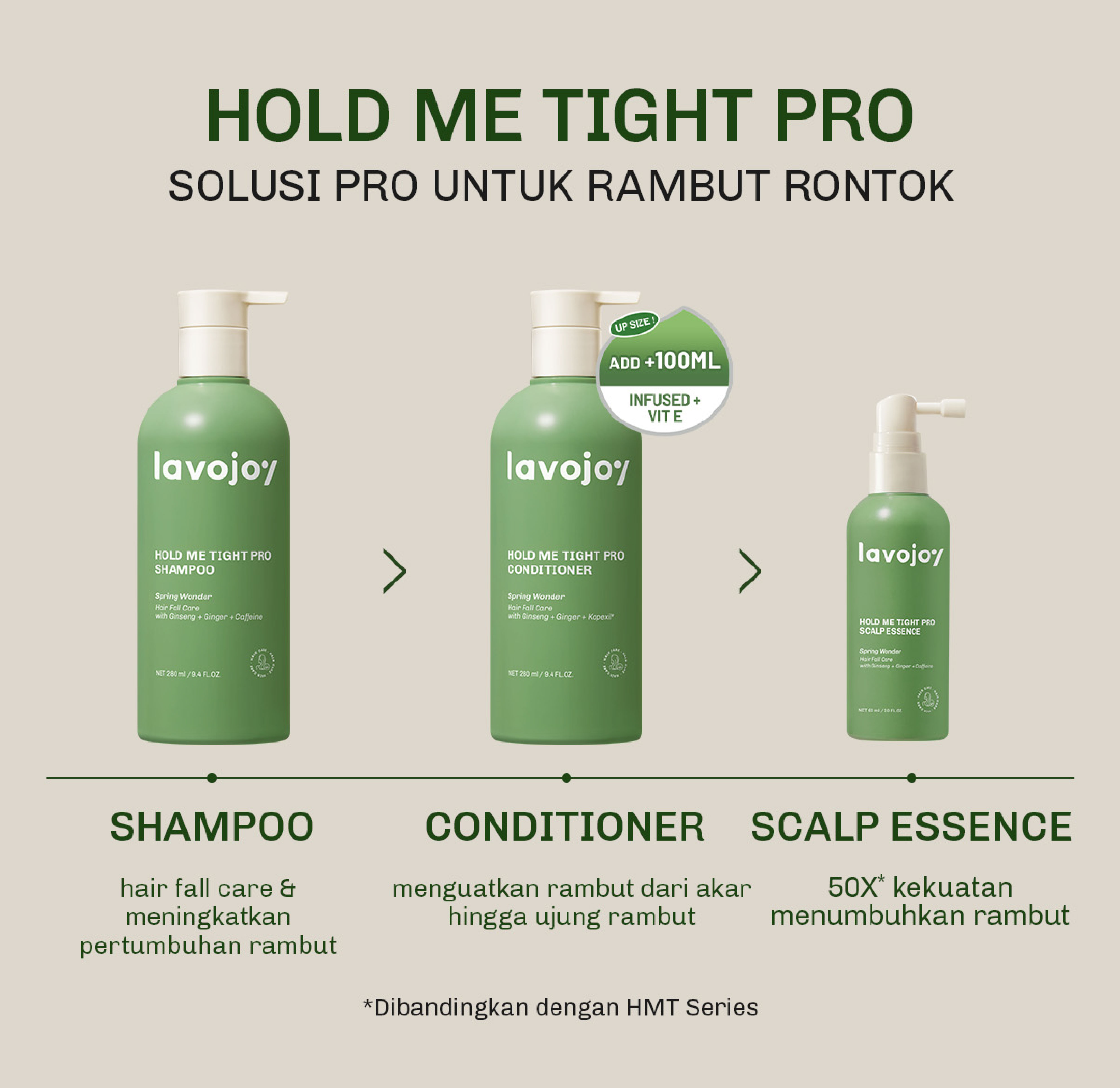 Jual Lavojoy Hold Me Tight Pro Conditioner Spring Wonder | Hair ...