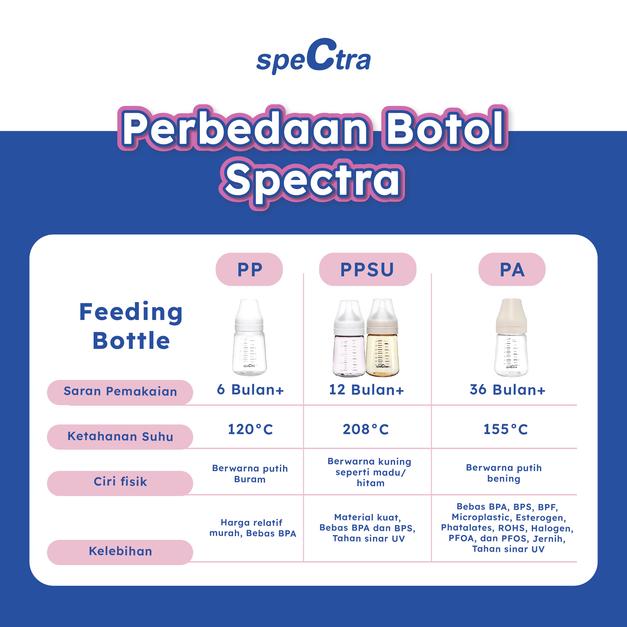 Jual Spectra Baby Bottle PA 260ml - Botol Susu Spectra PA (1pcs Tanpa ...