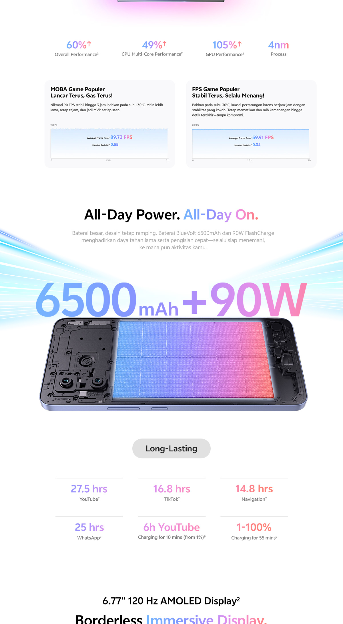 Jual vivo V60 Lite 5G Dimensity 7360-Turbo, 6500 mAh + 90W FlashCharge ...