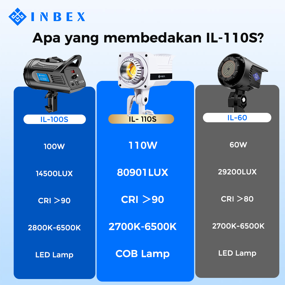 Jual INBEX IL-110S COB Video Light Daylight CRI 90 Untuk Studio ...