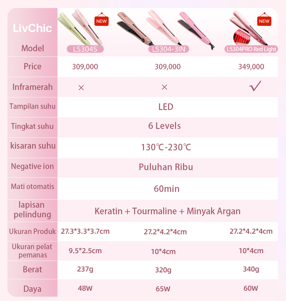 Jual LivChic Catokan Rambut LS304 - 3IN 65 Watts Alat pengeriting ...