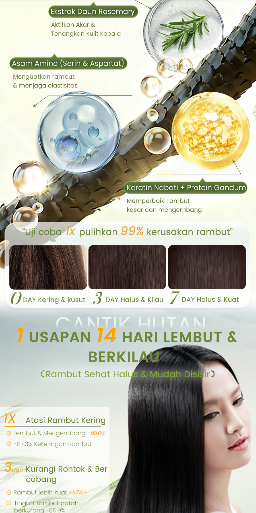 Jual Cantik Hutan Hair Mask Rosemary & Keratin | Krim Pelurus Rambut ...