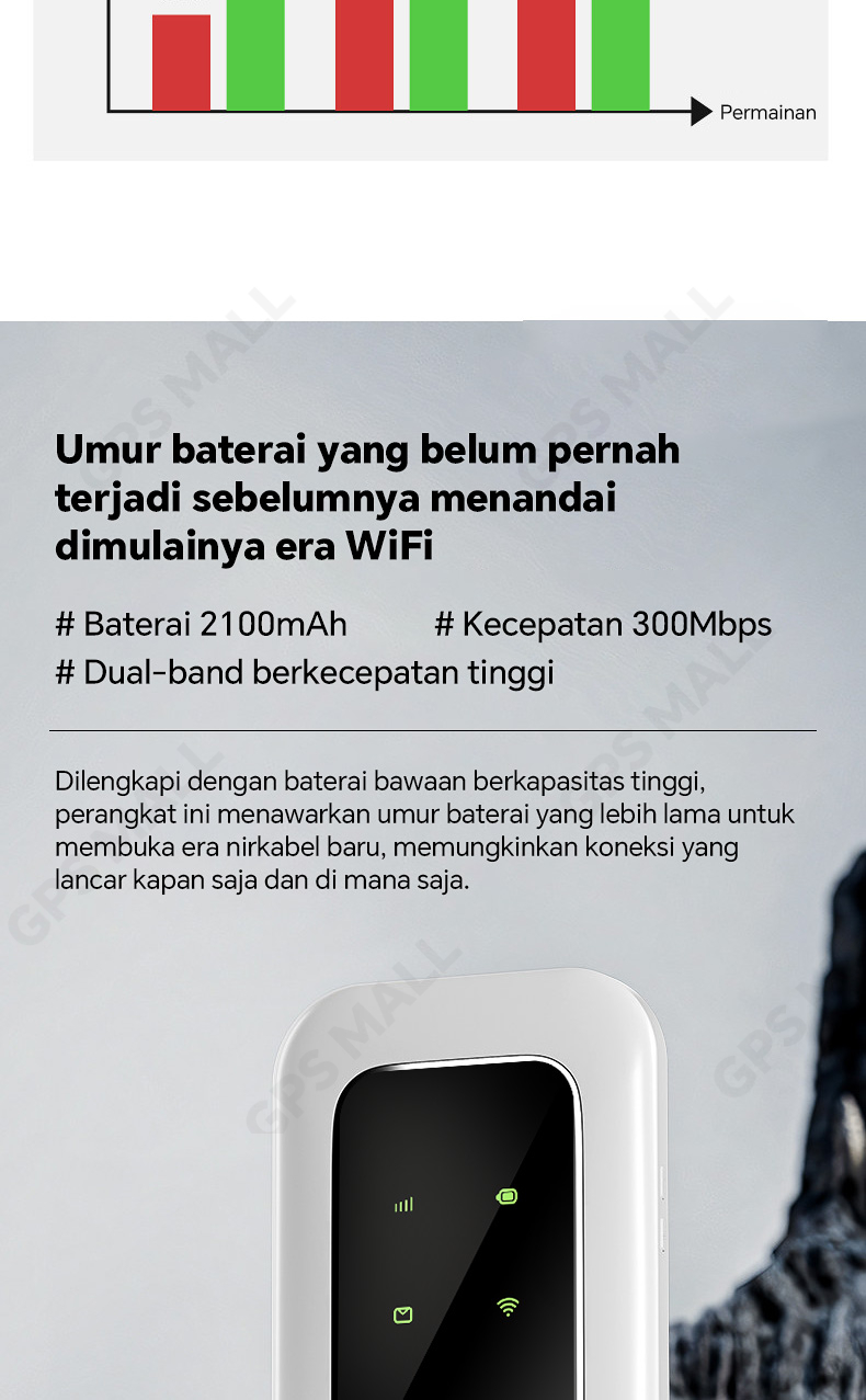 Jual [Lalu Lintas Tak Terbatas] Modem WIFI 6 Mobile MiFi 4G / 5G untuk ...