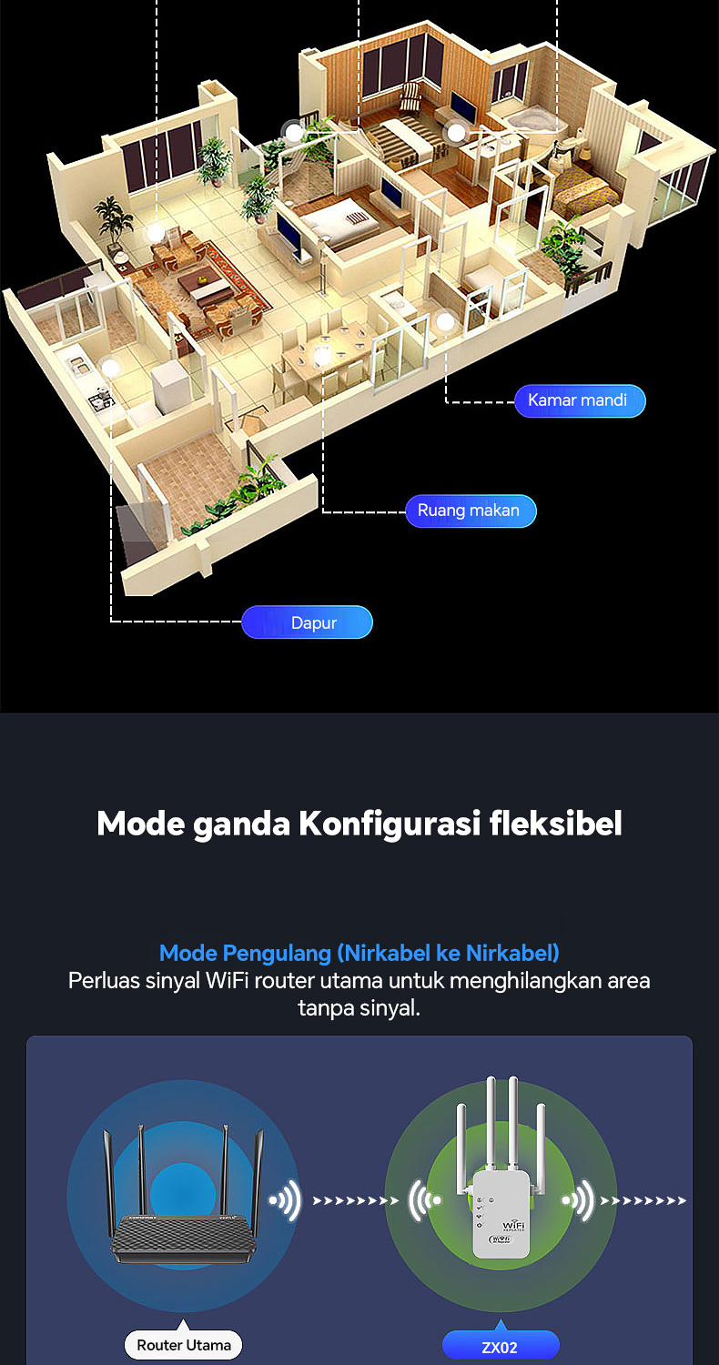 Jual Alam Wifi Repeater/1200Mbps Wifi Range Extender/2.4G WiFi Signal ...