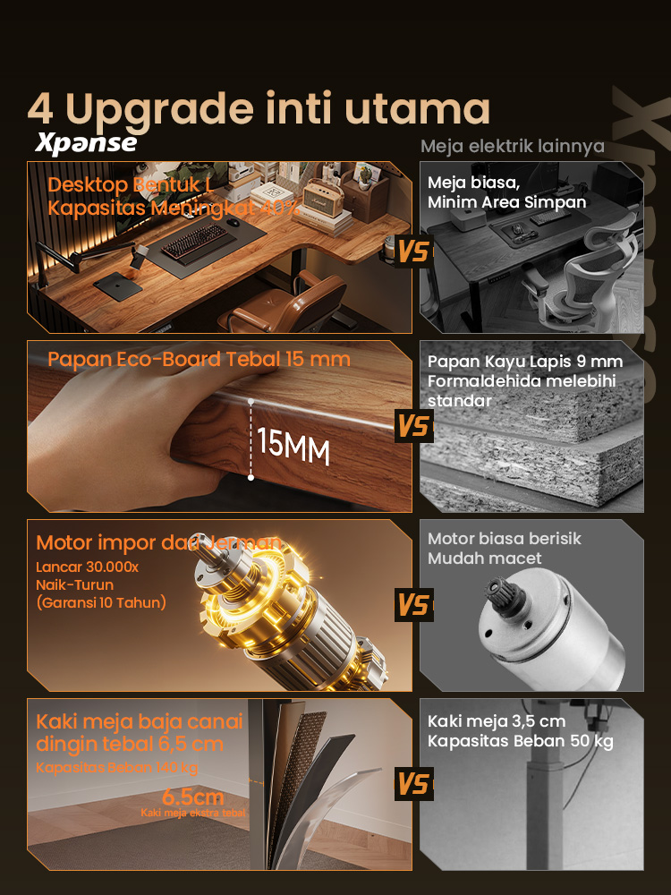 Jual Xpanse Meja L Elektrik Adjustable Desk Ganti Baru Meja Kerja Sudut ...