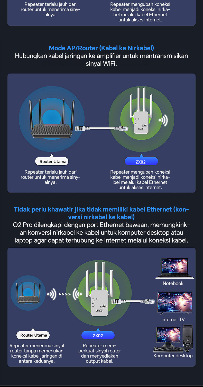 Jual Alam Wifi Repeater/1200Mbps Wifi Range Extender/2.4G WiFi Signal ...