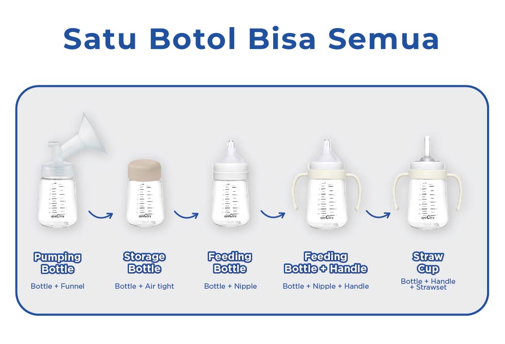 Jual Spectra Baby Bottle PA 260ml - Botol Susu Spectra PA (2pcs Tanpa ...