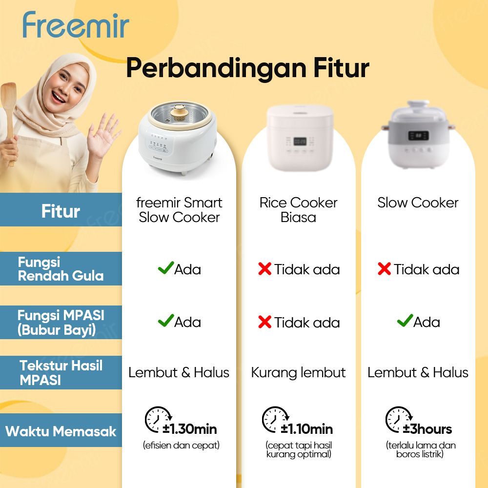 Jual Special freemir Slow Cooker Mini Rice Cooker Digital 1.2L ...