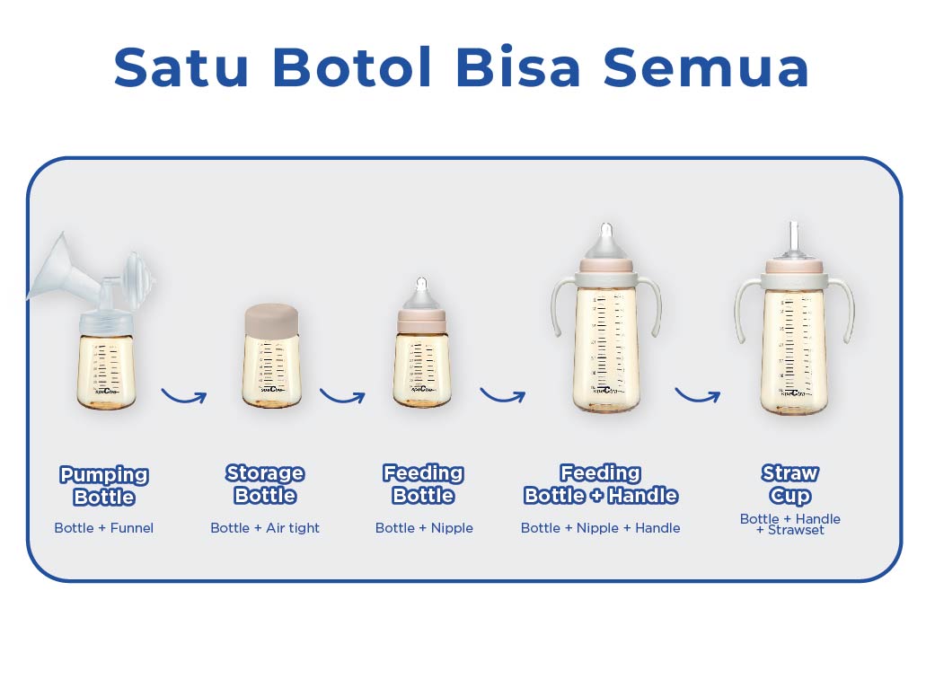 Jual Spectra Baby Bottle New PPSU 160 ml - Botol Susu Polyphenylsulfone ...