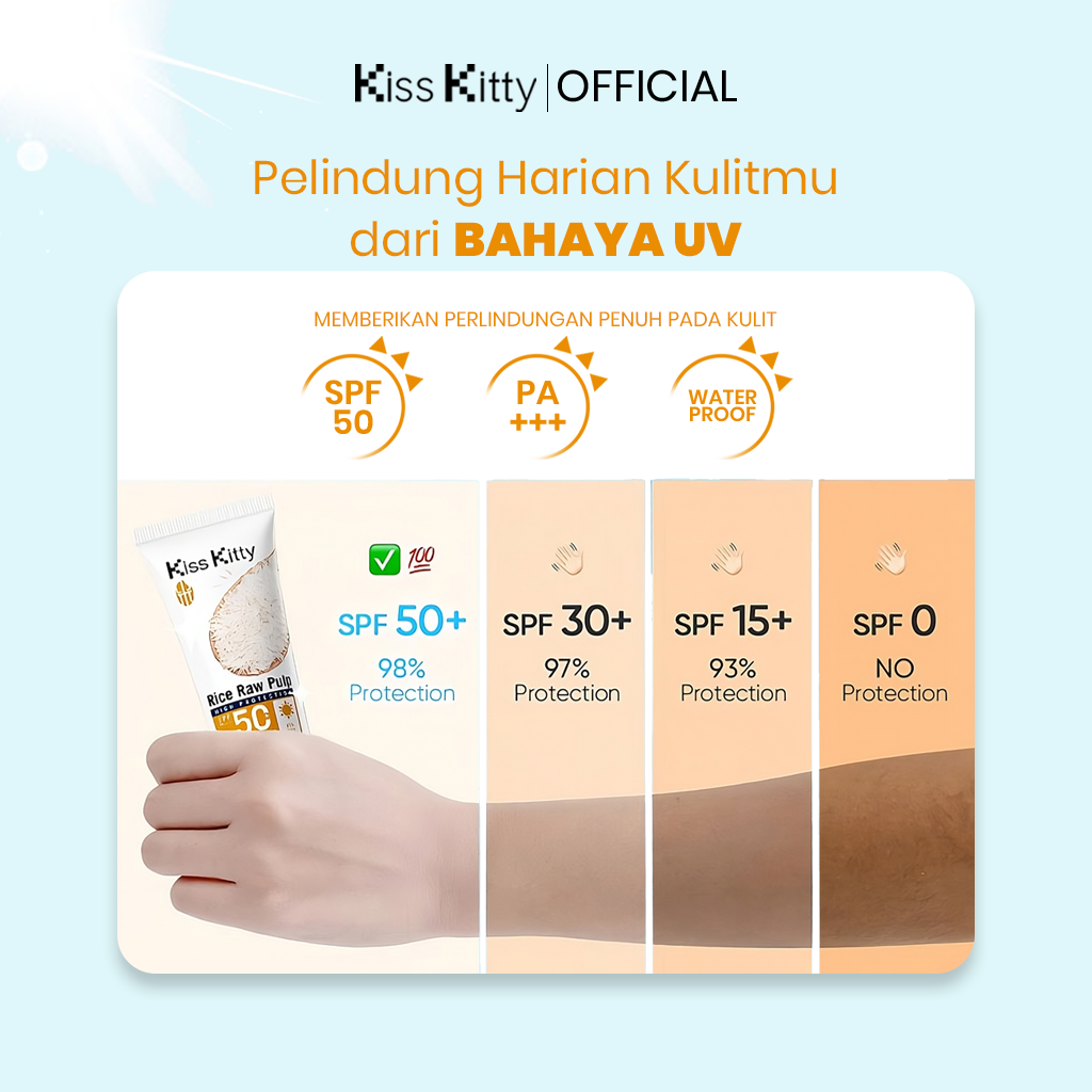 Jual Kiss Kitty Sunscreen SPF50 PA+++ Tekstur ringan Oil Control & UVA ...