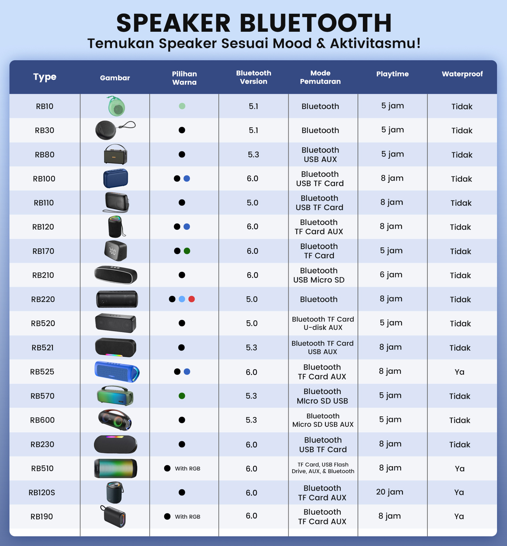 Jual ROBOT Speaker Bluetooth Super Bass Kuat Wireless Spiker Portable ...
