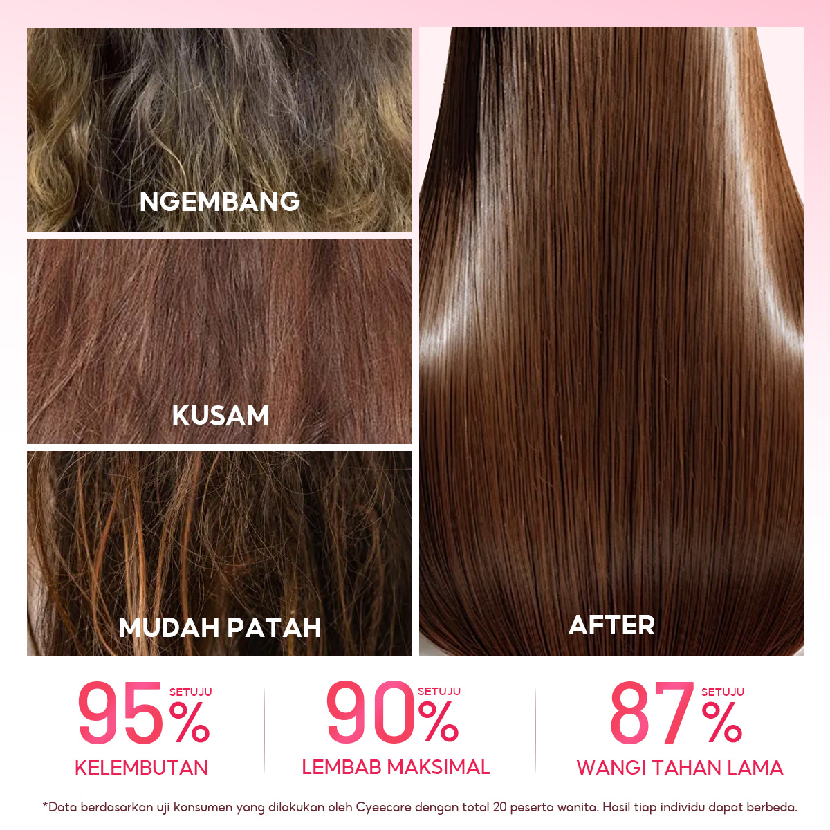 Jual Cyeecare Masker Rambut Keratin Hair Mask Treatment Salon - Rambut ...