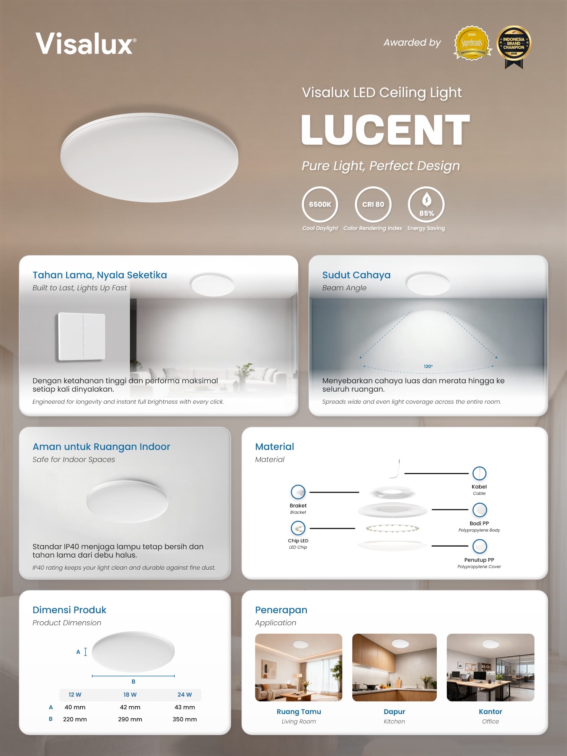 Jual Visalux Lucent LED Ceiling Light 18W Daylight Outbow - Lampu ...