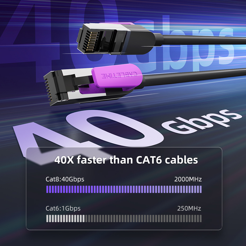 Jual CABLETIME Kabel LAN Cat 8 RJ45 Ethernet Ultra-Fast 40Gbps Round ...